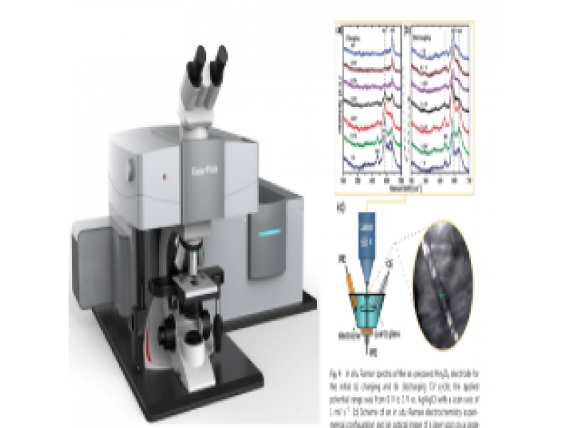 原位（电化学）拉曼